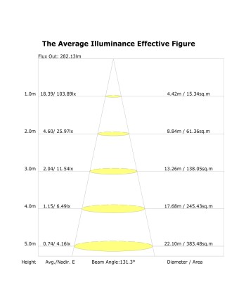 CABRERA * DOWNLIGHT LED 7W - 4000K